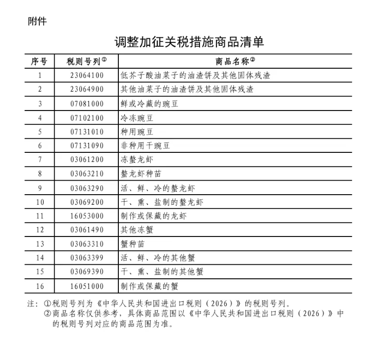 油渣饼、豌豆、龙虾 中国调整对加进口商品关税